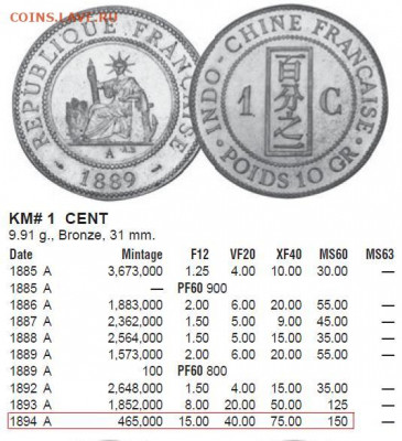 Индокитай 1 цент 1894 - до 06.12.2020 - Индокитай 1 цент 1894_3.JPG