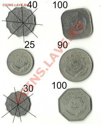 Монеты Ирака - ирак