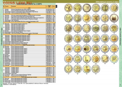 Каталог монет и банкнот ЕВРО, CoinsMoscow, фикс - 004-005