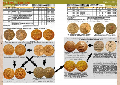 Новый каталог монет Российской Империи CoinsMoscow 5 выпуск! - s-catalog-imperial-med