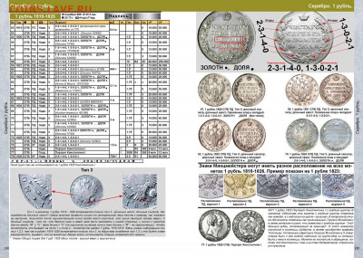 Новый каталог монет Российской Империи CoinsMoscow 5 выпуск! - s-catalog-imperial-silver