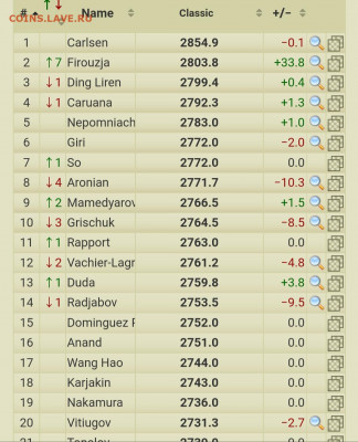 Матч за звание чемпиона мира по шахматам 2021 - 20211127_170618