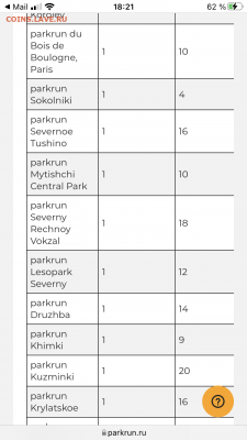 Угадай результат на PARKRUN Крылатское (08.01.2022) - 4F35D65D-2F5B-43D3-825E-A62DBE13AC26