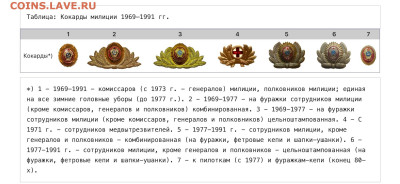 Кокарды милиции СССР - разновидности - image