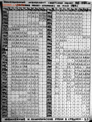 Один и первых таганских ценников. 1 января 1994. - Ценник 1984