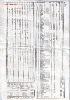 Один и первых таганских ценников. 1 января 1994. - Scan10008.JPG
