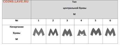 Статья "Жетоны Московского метро харьковского изготовления" - ТипыМММ