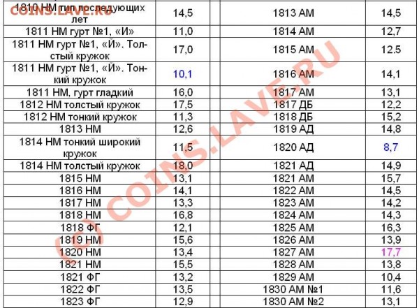 Промо: толстый пятак 1838 г. СМ - в2